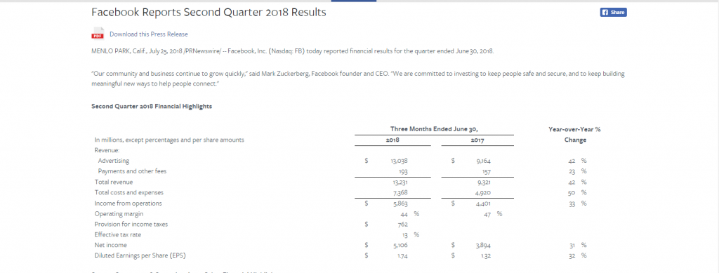 Facebook Earning Reports