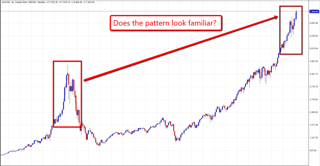 NASDAQ chart