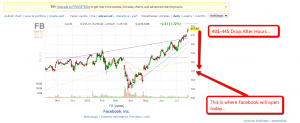 Facebook chart for 26/07