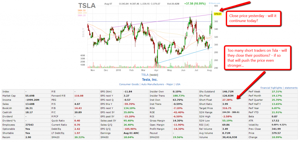 Tesla Daily Chart 0808