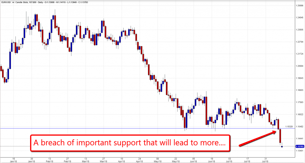 eur usd 1308