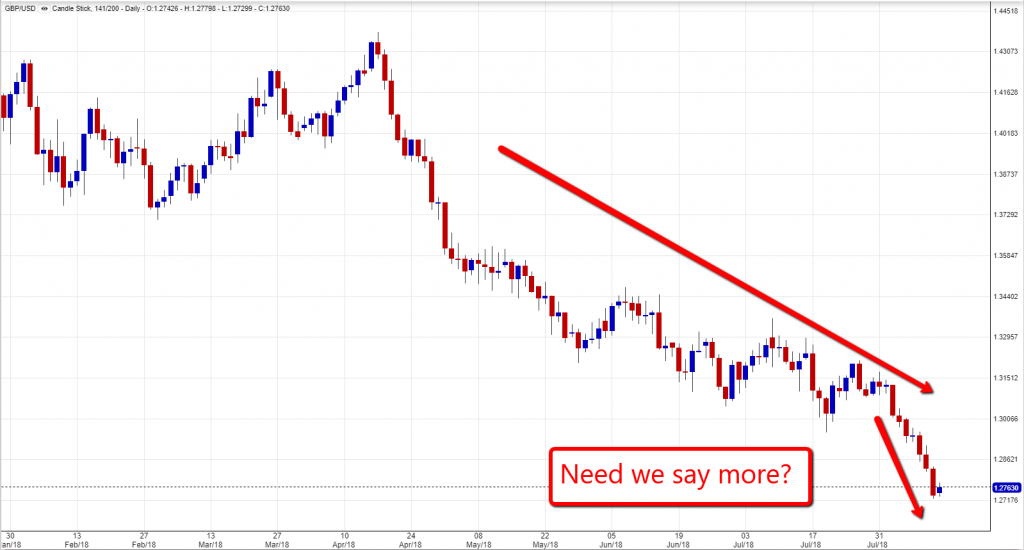 gbp usd