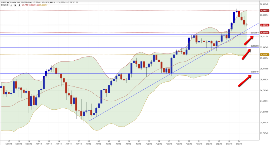 DJIA Chart 2709