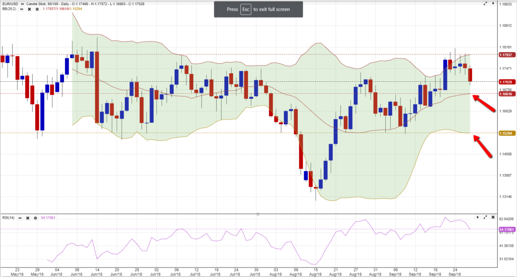 EURUSD CHART 2709