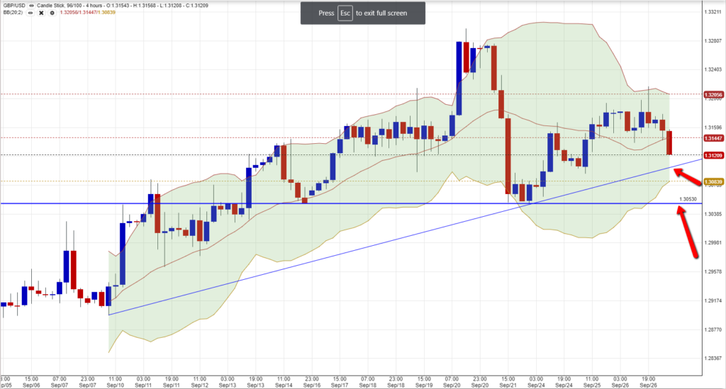 GBPUSD Chart 2709