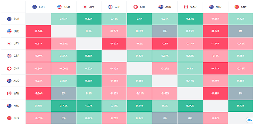 How to read forex heat map