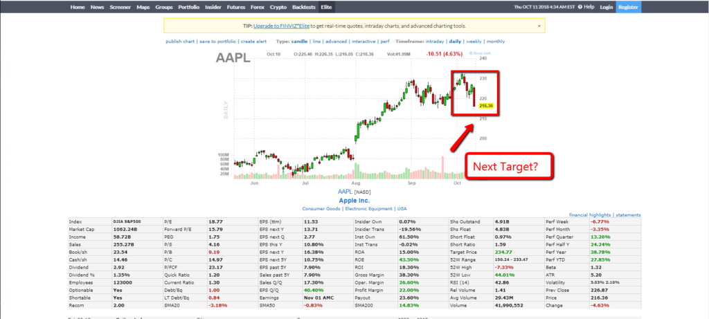 Apple stock chart 1110