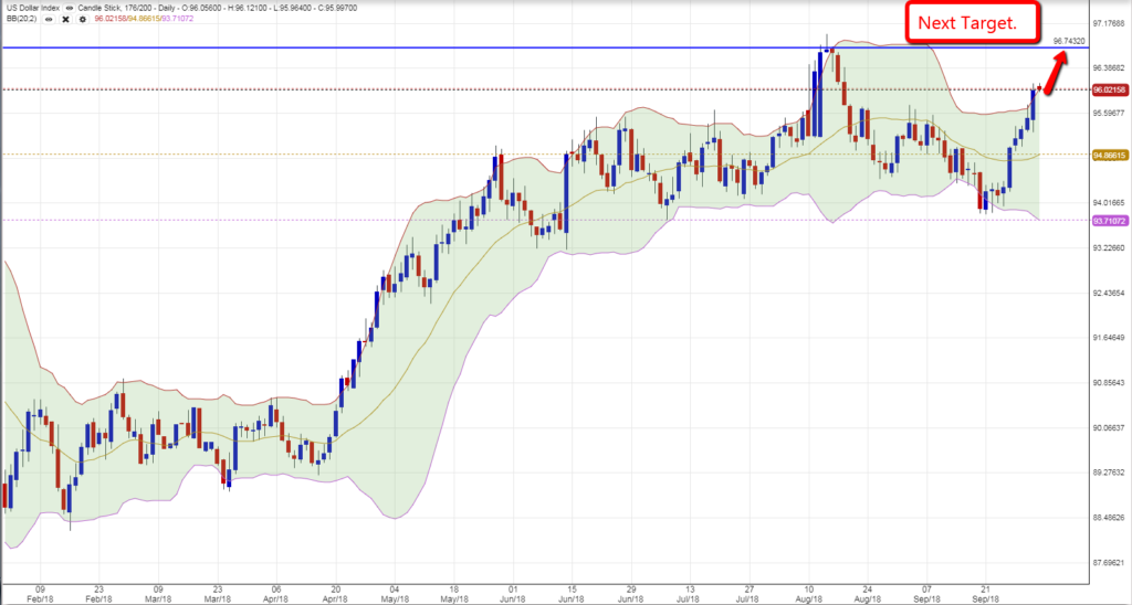 Dollar Index 0410