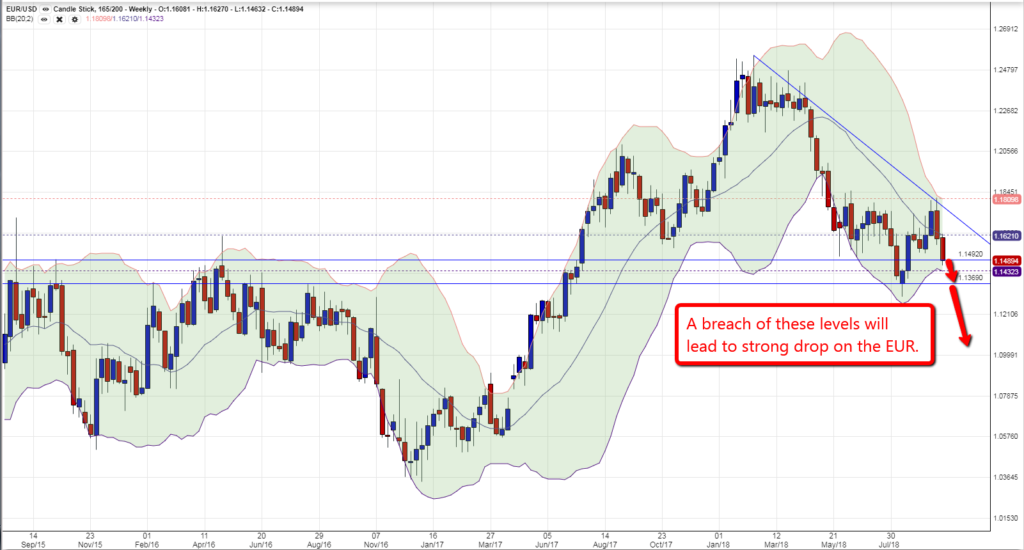 EURUSD 0410