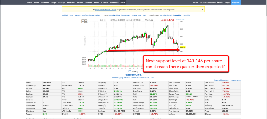 FB Chart 1110