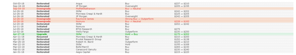 FB analysts 