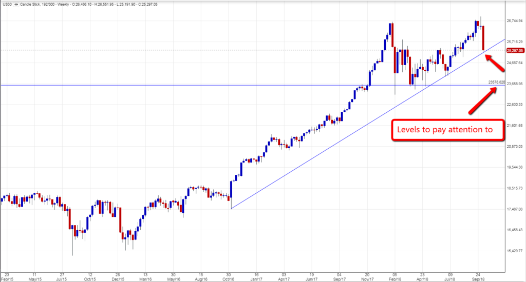 DJIA 1110 chart