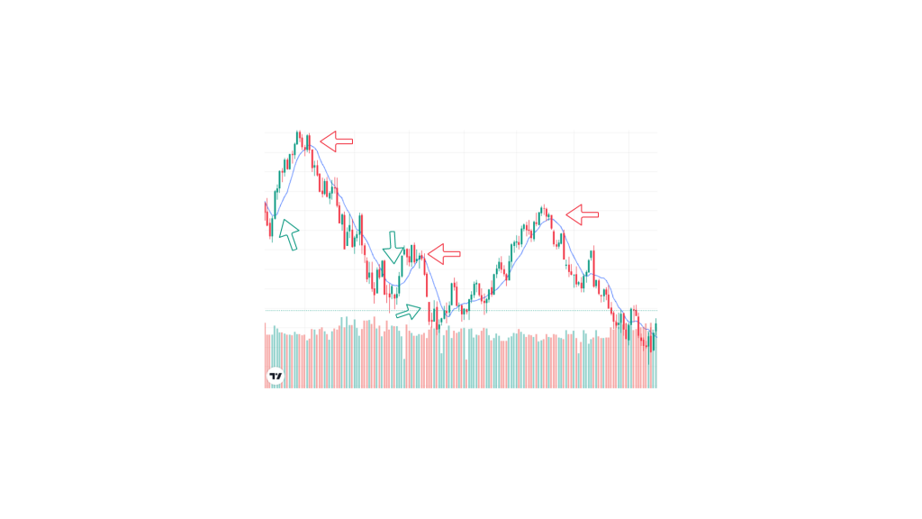 Use Moving Average Tool