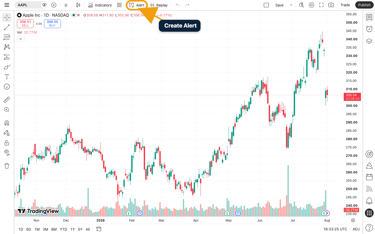TradingView Supercharts toolbar with the Alert control highlighted