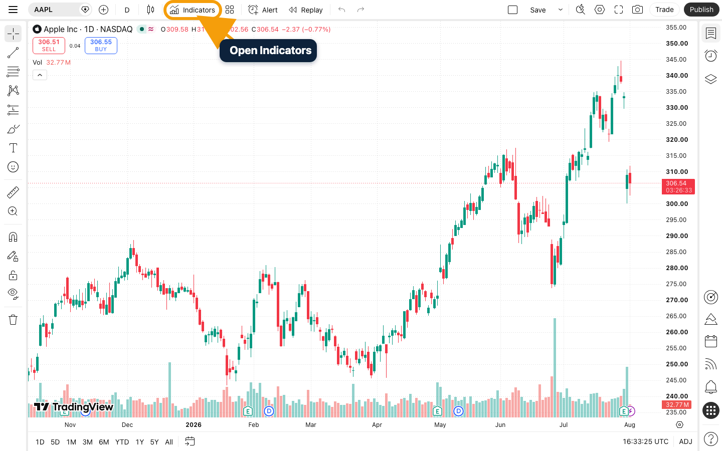 TradingView Supercharts toolbar with the Indicators control highlighted