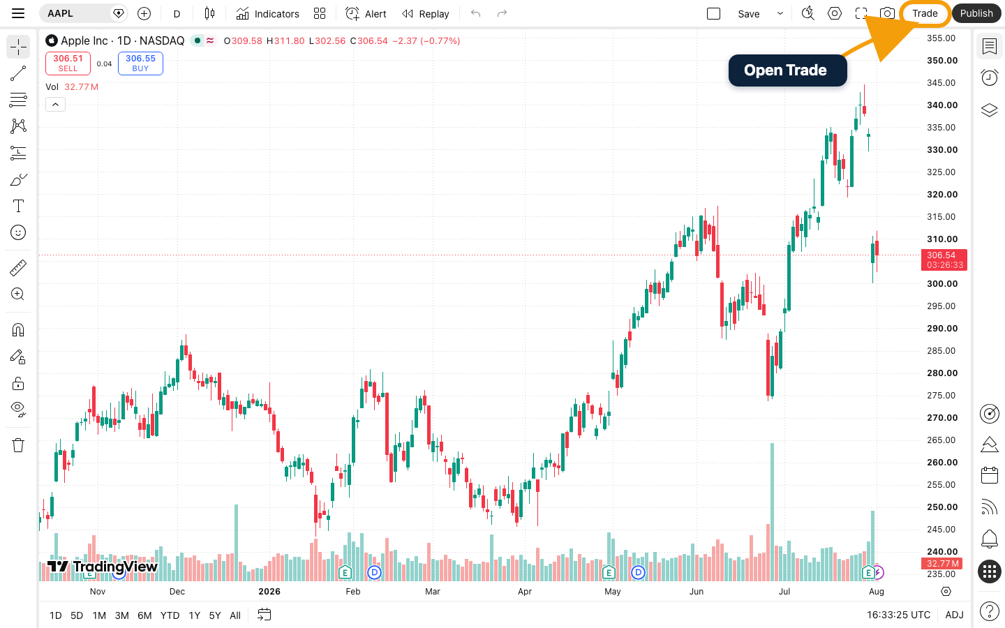 TradingView Supercharts toolbar with the Trade control highlighted